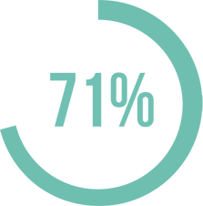 pie-graph-organ-failure-pat